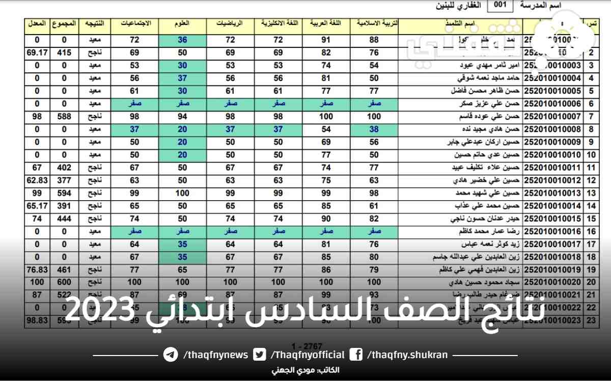 رابط وزارة التربية نتائج الصف السادس ابتدائي 2023 في جميع انحاء العراق epedu.gov.iq