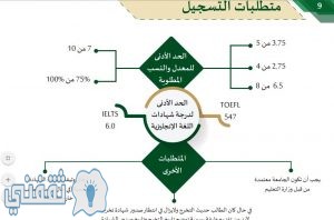 التسجيل في برنامج تطوير الخريجين 