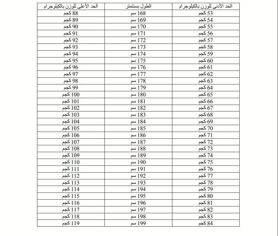 كم الطول المطلوب في كلية الملك فهد الأمنية