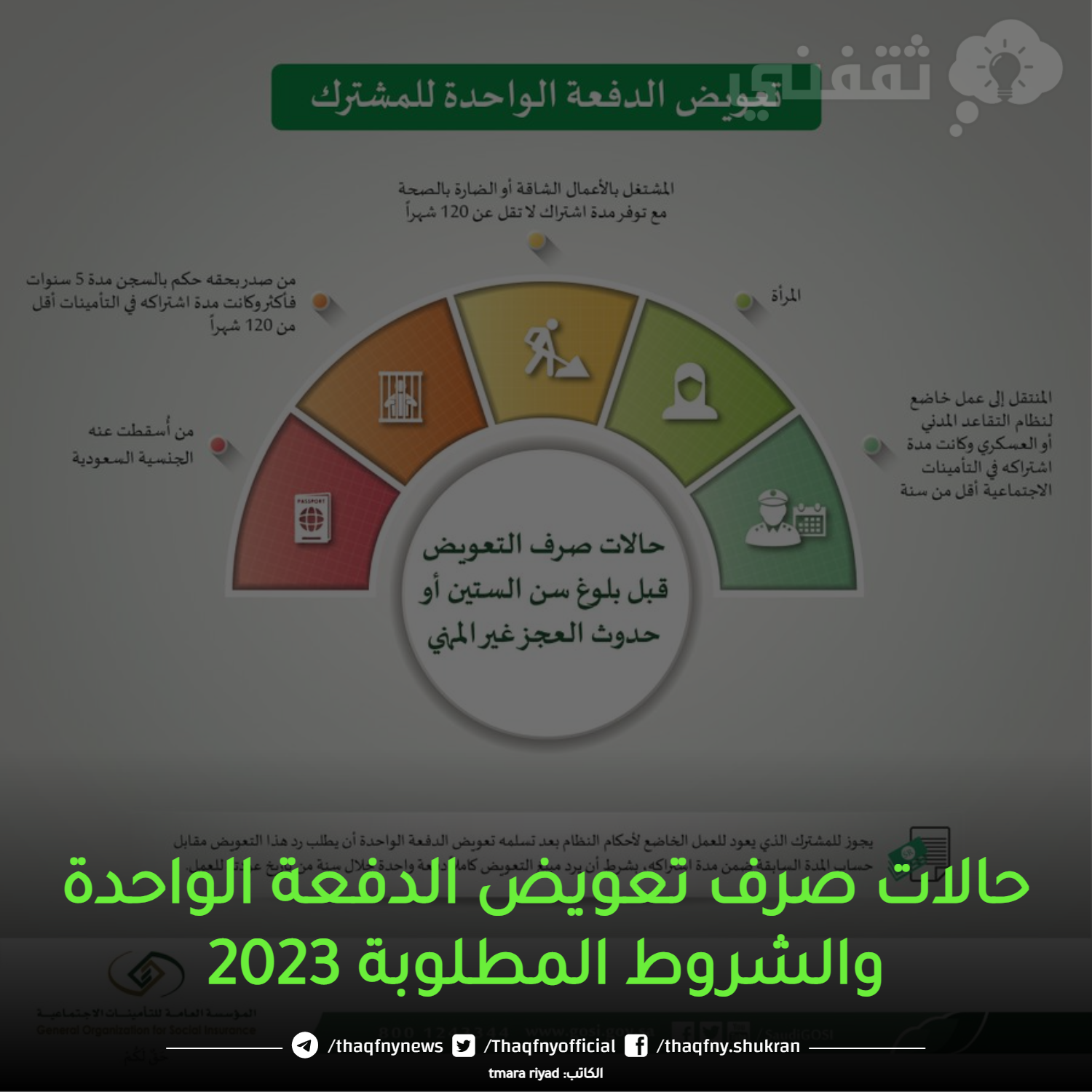 حاسبة الدفعة الواحدة