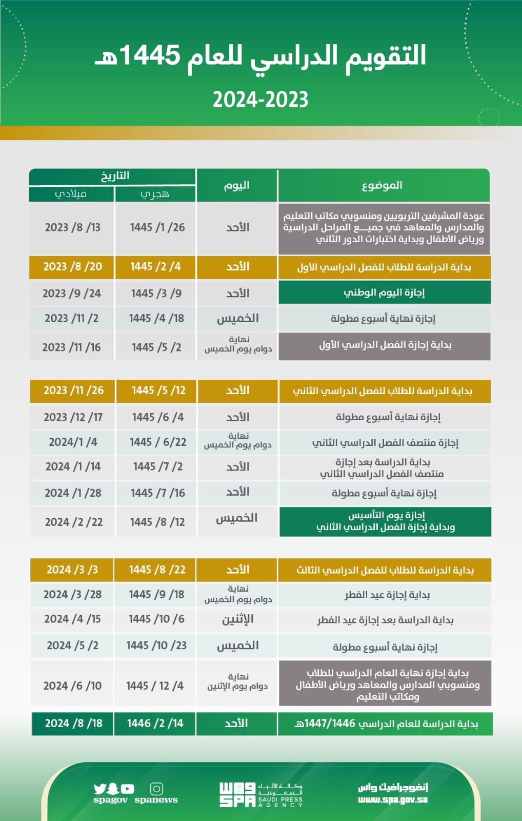 موعد اختبارات الفصل الاول