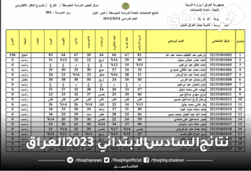 نتائج السادس الابتدائي 2023 الدور الاول نتائجنا كل المحافظات عبر epedu.gov.iq وزارة التربية العراقية