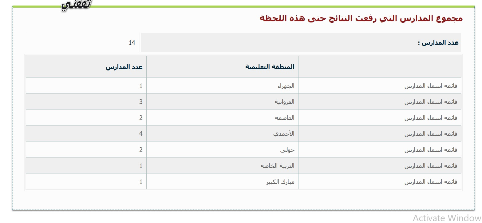 مــعرفة المدراسة التي رفعت نتائج الطلاب الكويت عبر التربية الكويتية