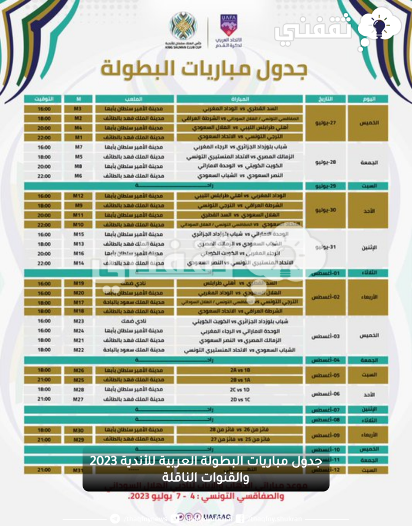 ترتيب البطولة العربية للاندية