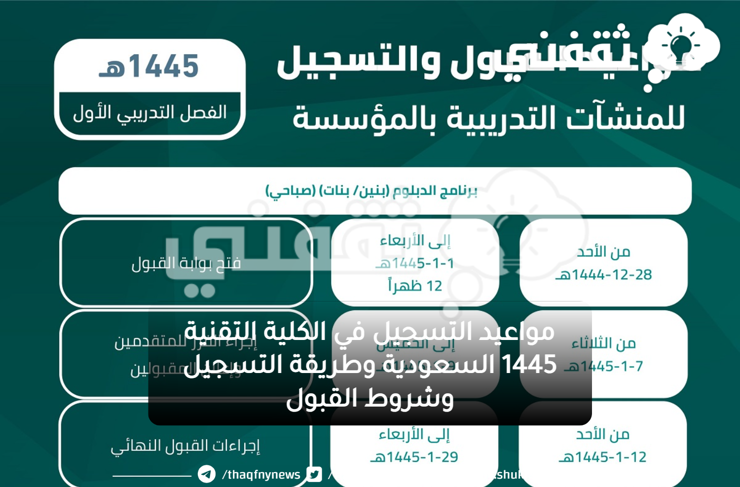 شروط وظيفة مدرب في الكلية التقنية