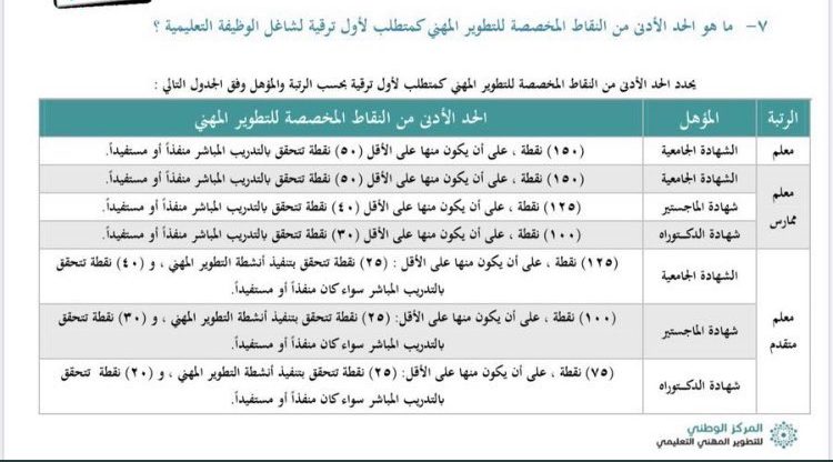 إضافة ساعات التطوير المهني، إضافة-ساعات-التطوير-المهني-للمعلمين