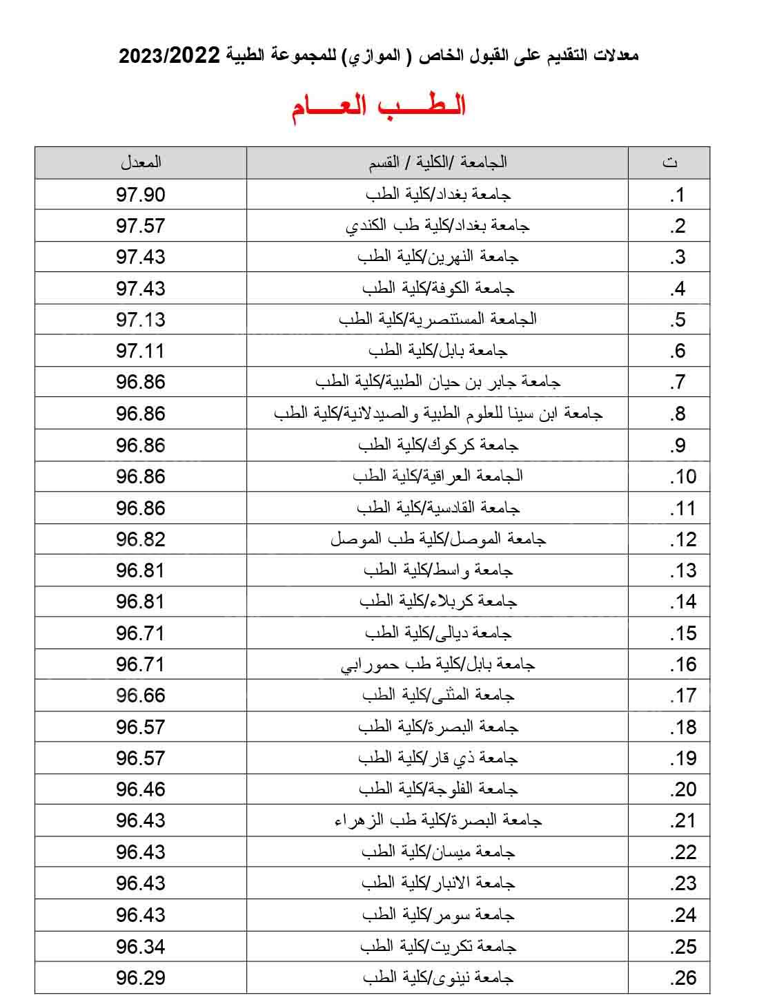 من وظائف الأوراق: