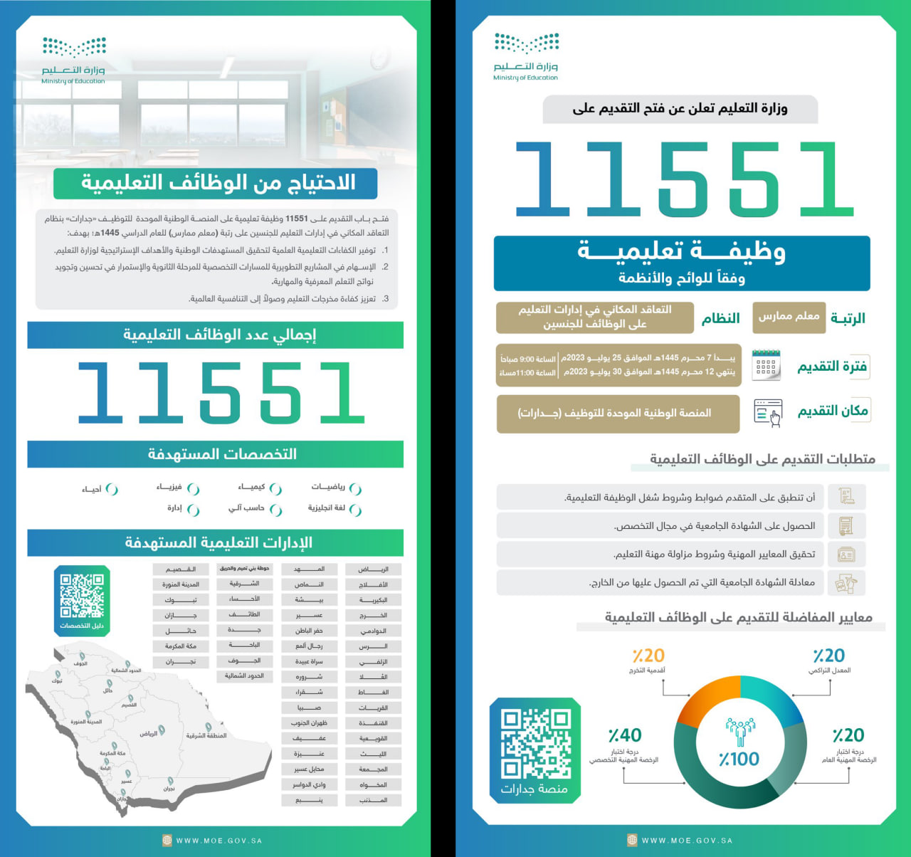 موعد توقيع عقود المرشحين