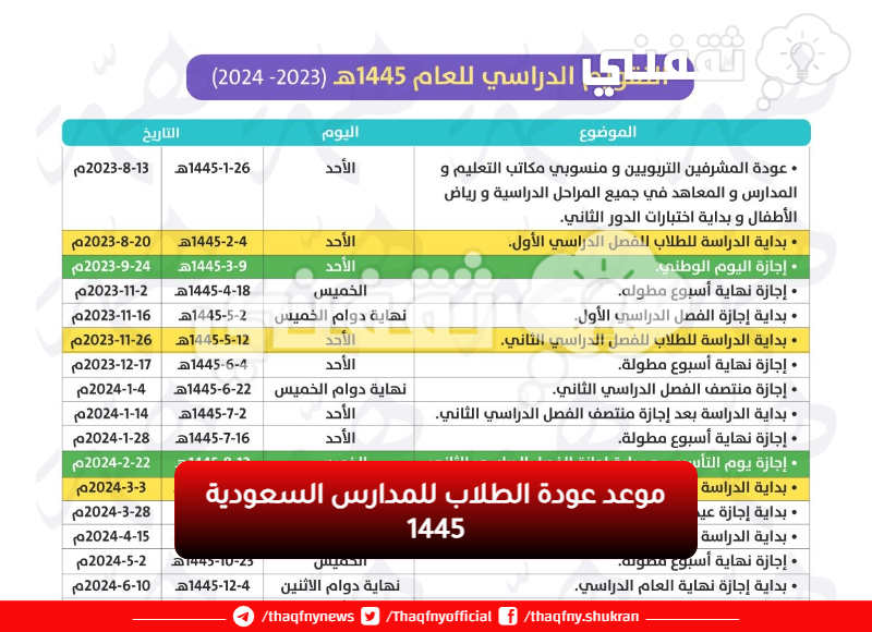 تاريخ العودة للمدرسة موعد عودة الطلاب للمدارس السعودية 1445 بالهجري والميلادي وفق التقويم