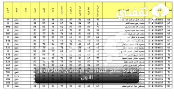 موقع نتائج السادس الإعدادي 2023 الدور الأول عبر موقع وزارة التربية العراقية epedu.gov.iq