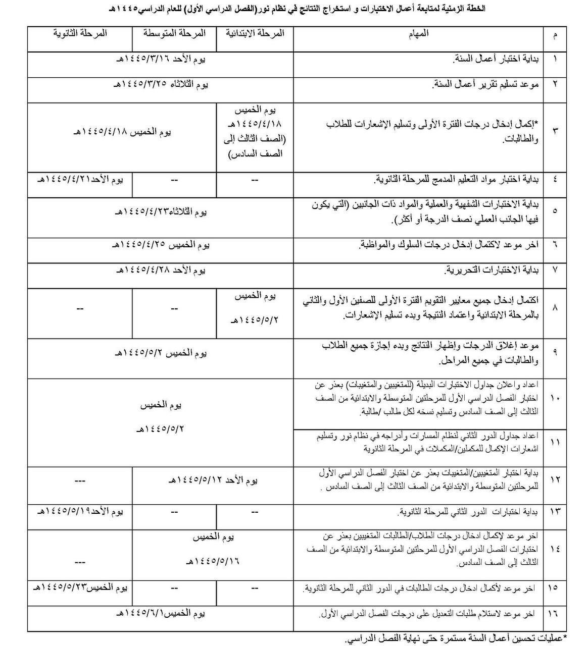 رسميا التعليم تحدد موعد الاختبارات النهائية 1445 الترم الاول العد التنازلي للاختبارات بالسعودية