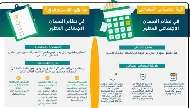 الدراسة على حساب الضمان 