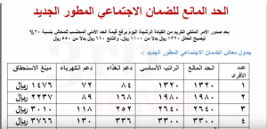 كم الحد المانع للضمان الاجتماعي الفرد والاسرة "سلم رواتب الضمان الاجتماعي المطور"