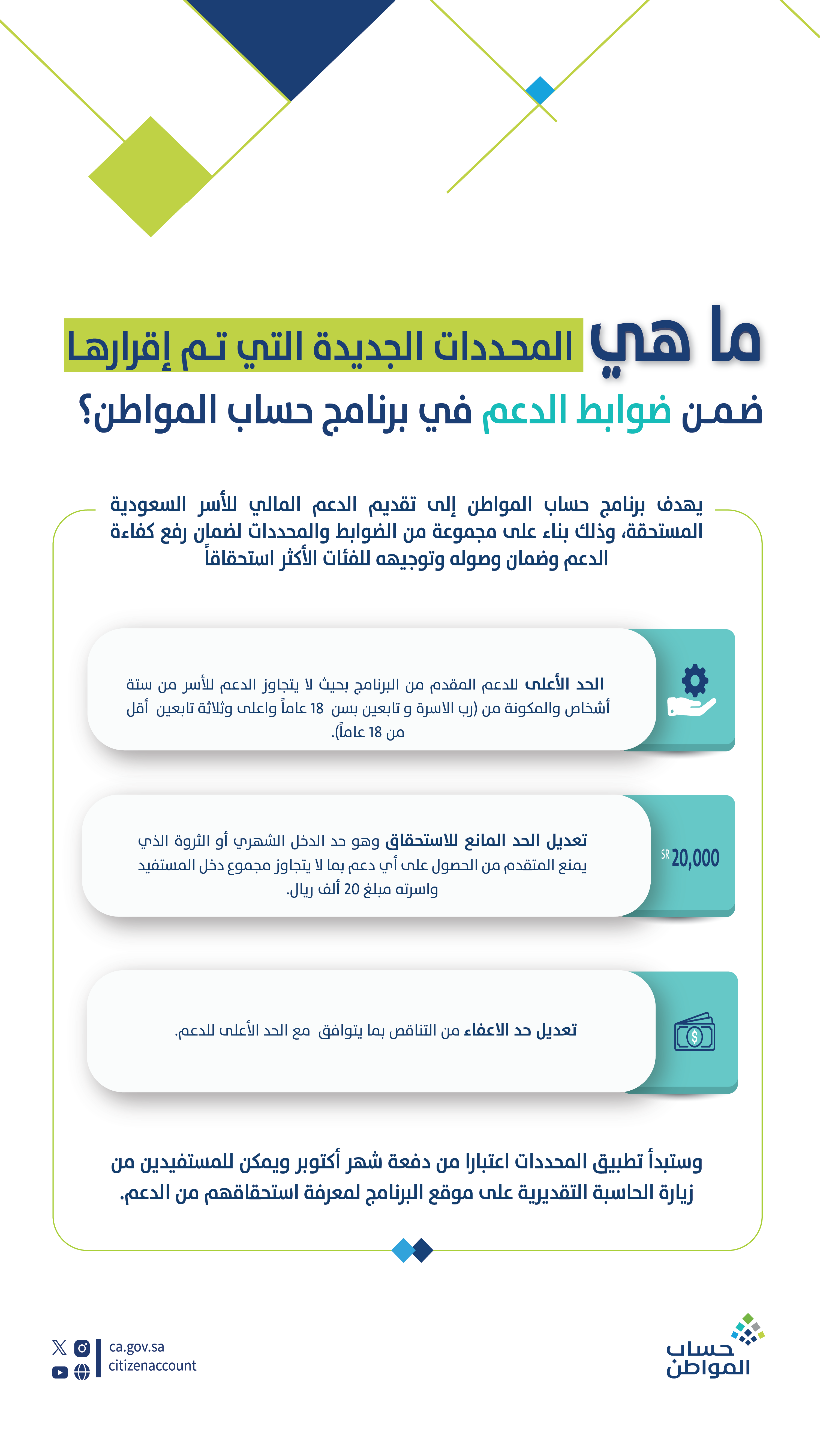 رابط الاستعلام عن نتيجة اعتراض أهلية حساب المواطن 1445 ورابط وخطوات