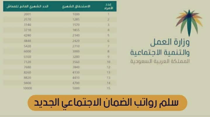 سلم رواتب الضمان الاجتماعي الجديد بعد قرار خادم الحرمين الشريفين