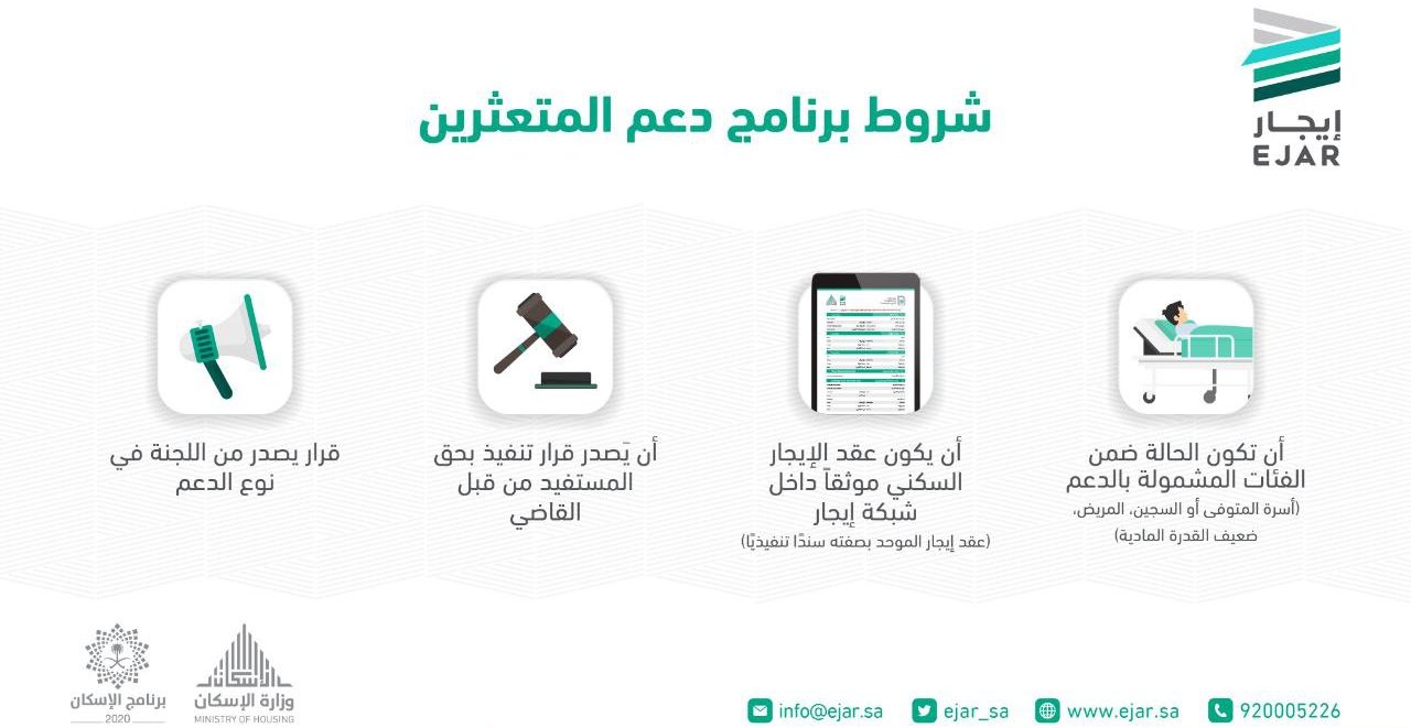 شروط برنامج دعم المتعثرين