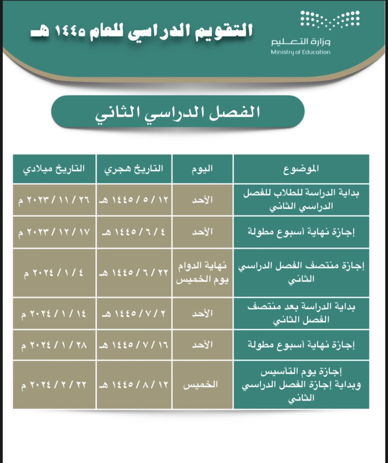 رسميا التعليم السعودي تعلن جدول التقويم الدراسي 1445 الترم الثاني لجميع