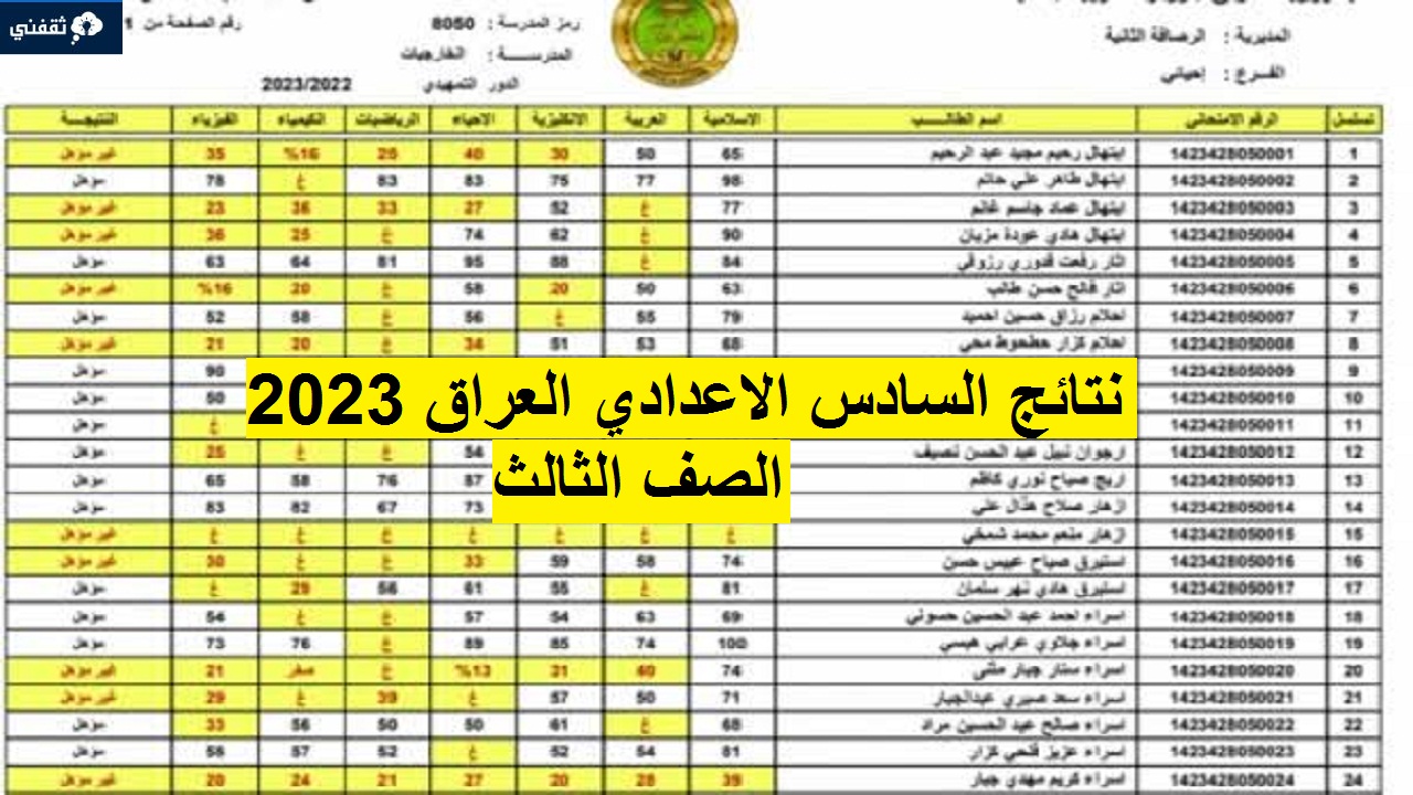 ظهرت نتائج السادس الاعدادي الدور الثالث العراق 2023 استعلم عن النتيجة الأن