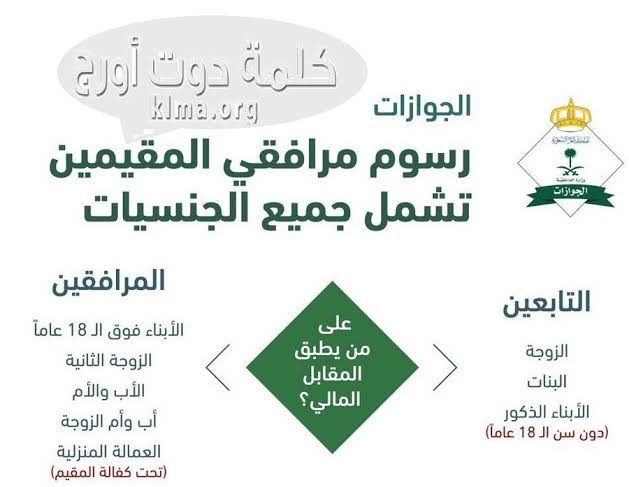 كيفية دفع رسوم المرافقين والتابعين بالسعودية