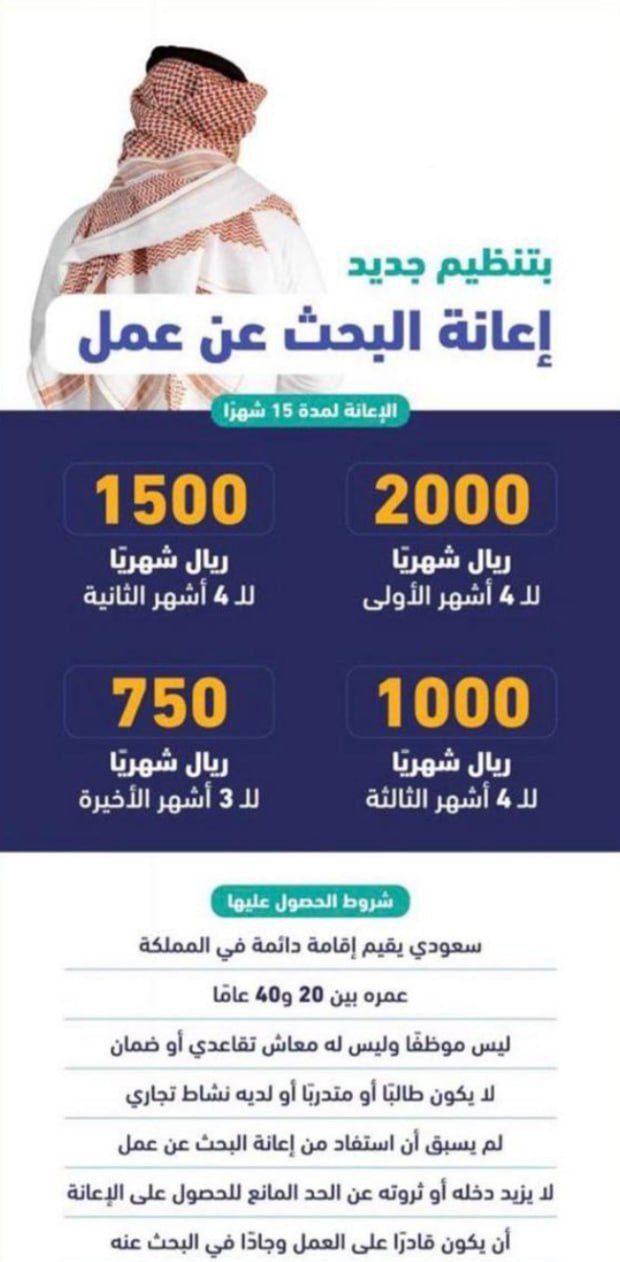 شروط التسجيل في حافز البحث عن عمل