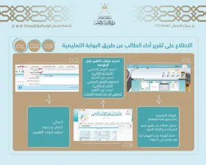 الدخول إلى البوابة التعليمية سلطنة عمان